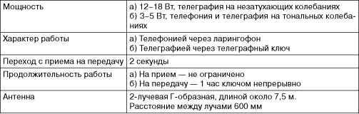 Бронекатера Сталина<br />(«Речные танки» Великой Отечественной) - i_021.jpg