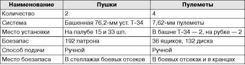 Бронекатера Сталина<br />(«Речные танки» Великой Отечественной) - i_022.jpg