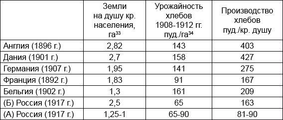 Революция 1917-го в России — как серия заговоров<br />(Сборник) - i_001.jpg