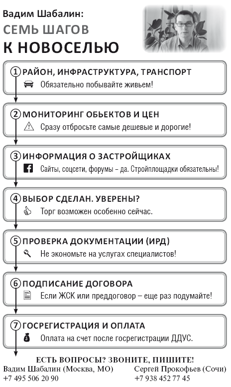 Сам себе риэлтор. Как приобрести новостройку - i_002.png