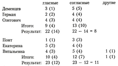 Год Людоеда. Время стрелять - i_001.png
