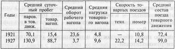 Взгляд через годы<br />(Южная железная дорога за 130 лет) - i_026.jpg