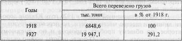 Взгляд через годы<br />(Южная железная дорога за 130 лет) - i_027.jpg