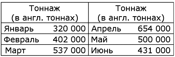 Вторая мировая война. (Часть II, тома 3-4) - image003.png