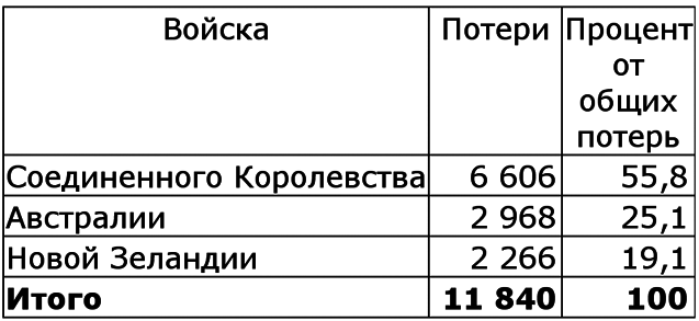 Вторая мировая война. (Часть II, тома 3-4) - image007.png