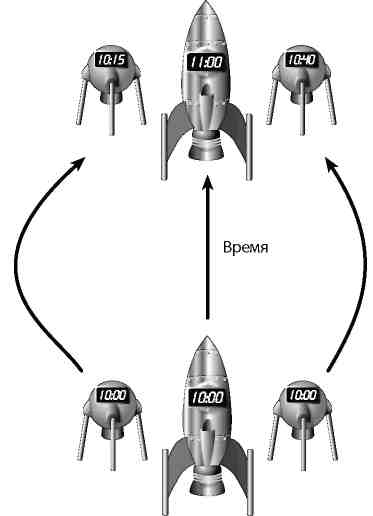 Вечность. В поисках окончательной теории времени - img_13.jpg