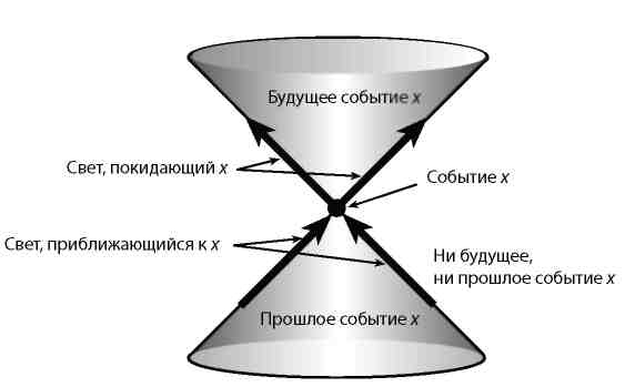 Вечность. В поисках окончательной теории времени - img_15.jpg
