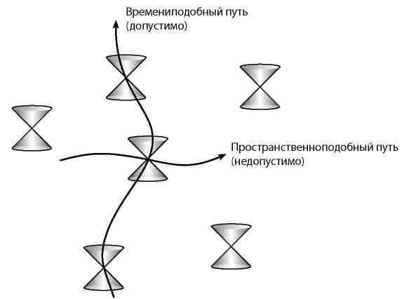 Вечность. В поисках окончательной теории времени - img_16.jpg