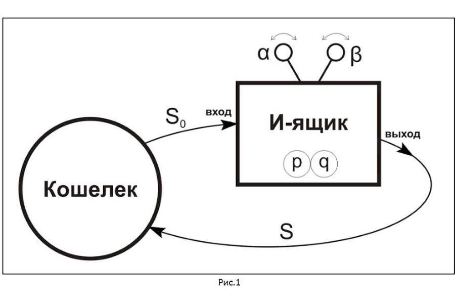 Продвинутый Мартингейл - _1.jpg