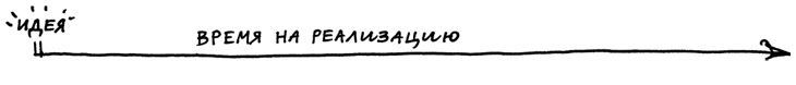 Не делай это. Тайм-менеджмент для творческих людей - i_002.jpg