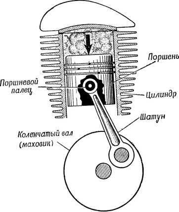 Книга юного мотоциклиста - i_023.jpg
