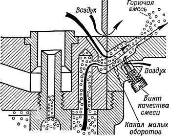 Книга юного мотоциклиста - i_040.jpg