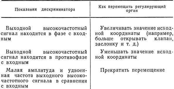 Что такое бионика - i_012.jpg