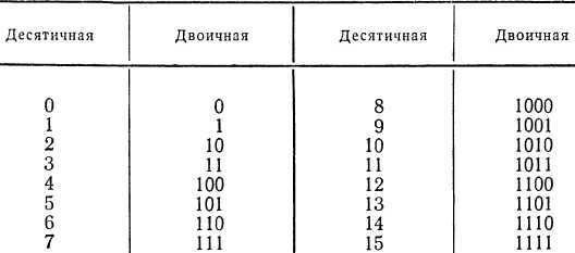 Что такое бионика - i_024.jpg