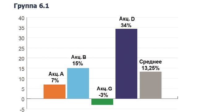 Заметки в инвестировании, 3-е издание - _171.jpg