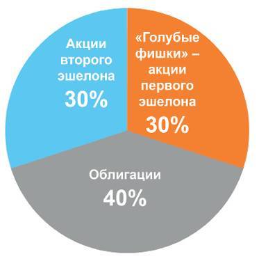 Заметки в инвестировании, 3-е издание - _166.jpg