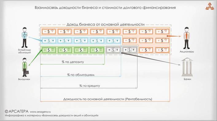 Заметки в инвестировании, 3-е издание - _98.jpg