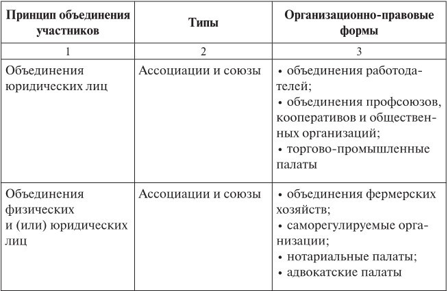 Открытые и закрытые корпорации. Особенности оборота долей в уставном капитале общества с ограниченной ответственностью: правовой и экономический аспекты - b00000192.jpg