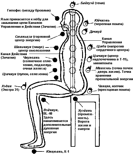 Совершенствование мужской сексуальной энергии - i_024.png