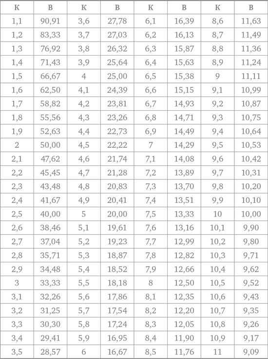 Делай ставки, которые делают деньги. Стратегии ставок на спорт - i_002.png