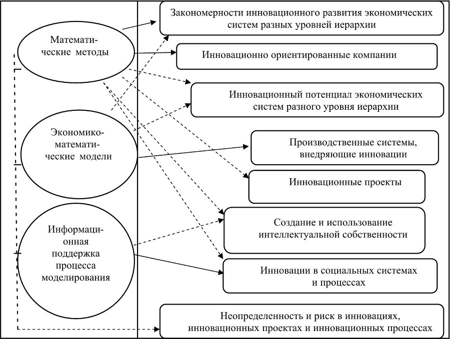 Экономико-математические методы и модели в управлении инновациями - b00000102.jpg