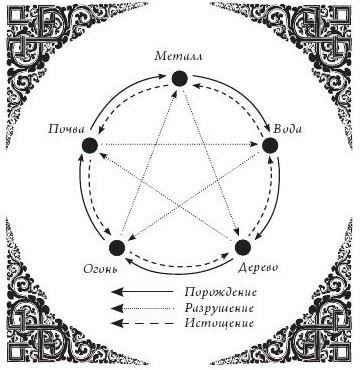 Талисманы и амулеты фэн-шуй - i_004.jpg