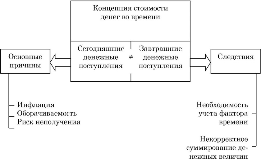 Процентная ставка как инструмент оценки стоимости и доходности проекта и компании (бизнеса) - b00000085.jpg