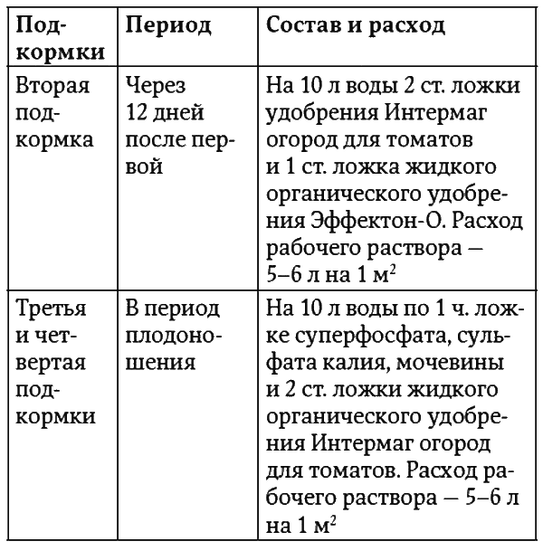 Огород как у Октябрины Ганичкиной. Все об овощах и зелени - i_017.png