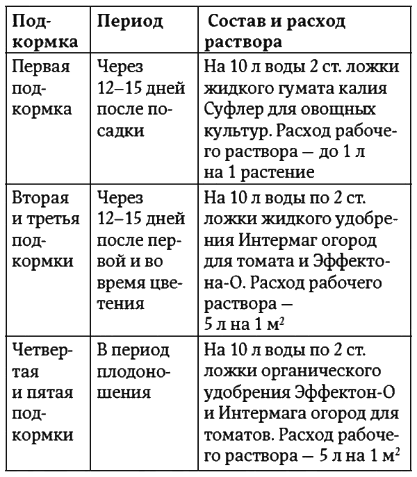 Огород как у Октябрины Ганичкиной. Все об овощах и зелени - i_019.png