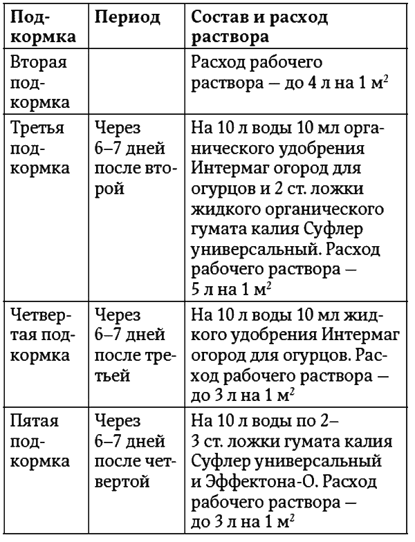 Огород как у Октябрины Ганичкиной. Все об овощах и зелени - i_022.png