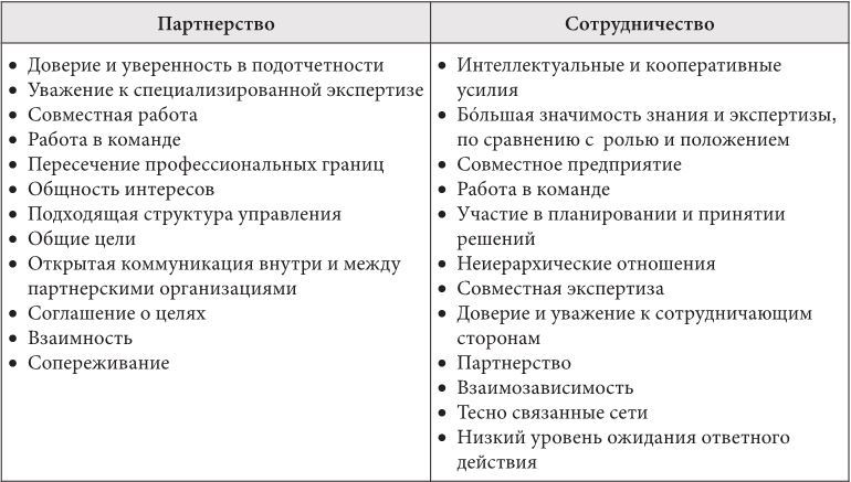 Сотрудничество в публичной политике и управлении - i_001.jpg