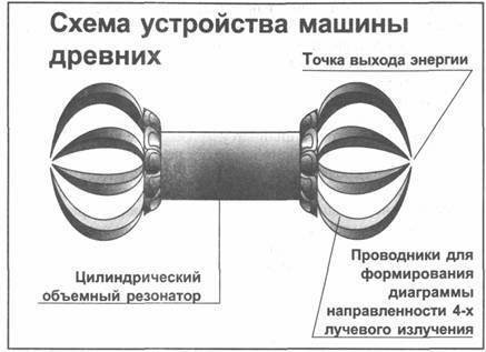 Золотые пластины Харати - any2fbimgloader46.jpeg