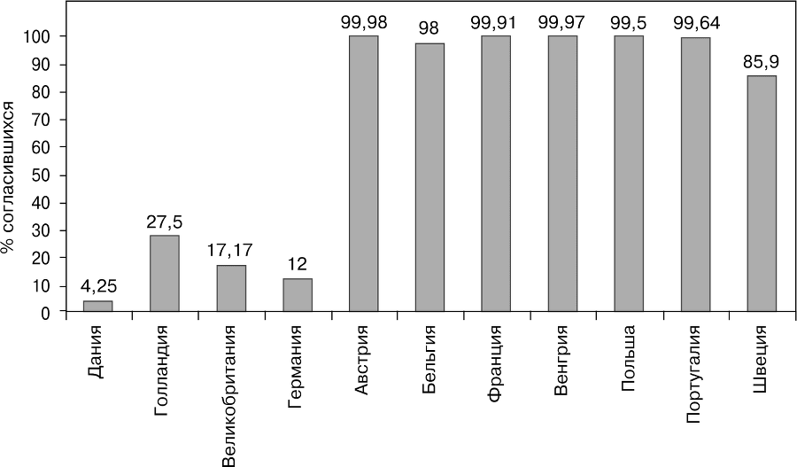 Драйверы роста - i_001.png