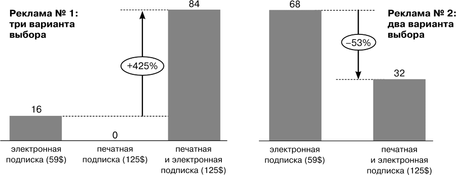 Драйверы роста - i_002.png