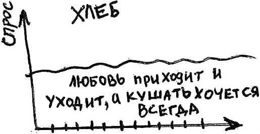 Секреты продаж строительных материалов - i_002.png