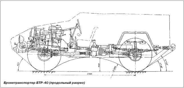 Русские бронетранспортеры<br />(От БТР-40 до «Бумеранга») - i_020.jpg