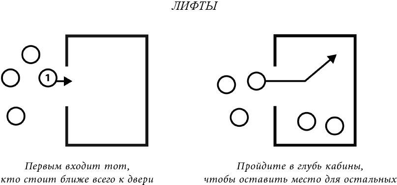 Манеры для карьеры. Современный деловой протокол и этикет - i_003.jpg