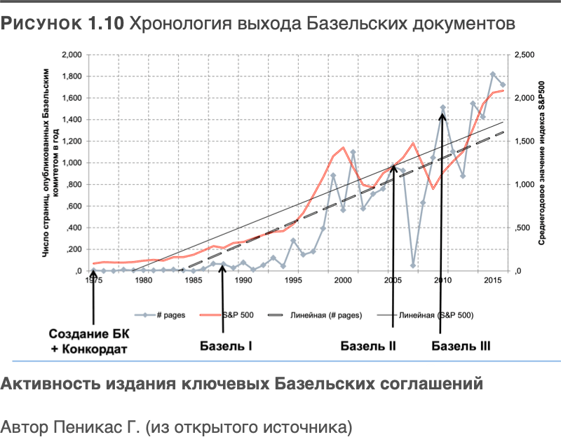 Трансформация банковской бизнес-модели. Актуальные бизнес-модели, лучшие практики - i_010.png