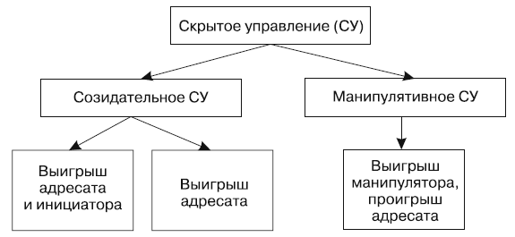 Как убедить, когда вас не слышат - i_001.png