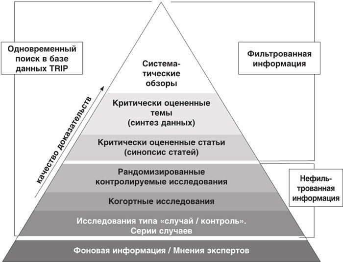 Доказательная медицина. Чек-лист здорового человека, или Что делать, пока ничего не болит - i_004.jpg