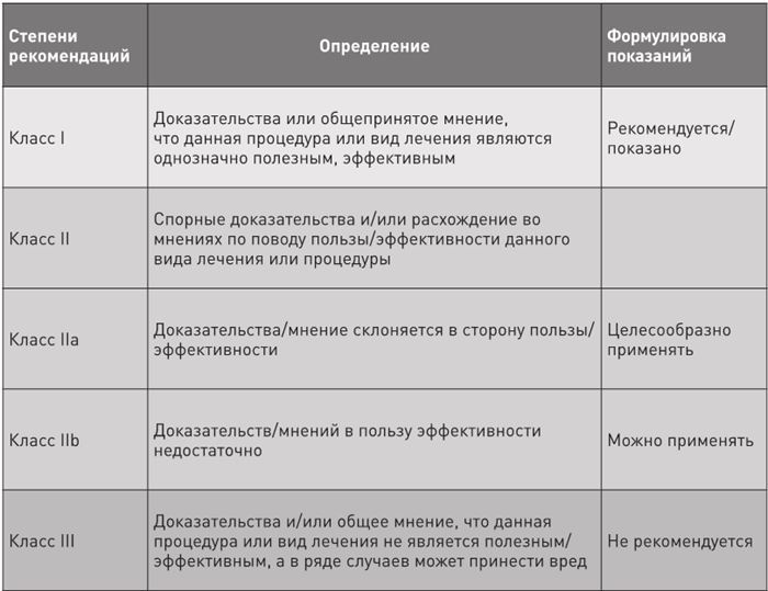 Доказательная медицина. Чек-лист здорового человека, или Что делать, пока ничего не болит - i_006.jpg