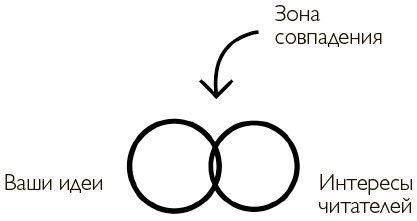 Как писать нон-фикшн - i_003.jpg