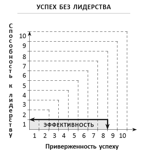21 неопровержимый закон лидерства - i_001.png