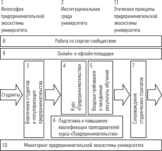 Стандарты предпринимательской экосистемы университета. Рекомендации по развитию предпринимательской экосистемы - i_002.png