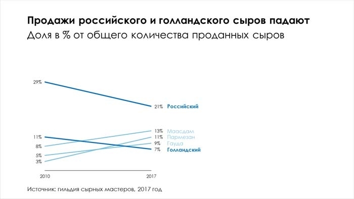 Графики, которые убеждают всех - i_020.jpg