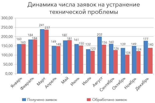 Данные: визуализируй, расскажи, используй - i_002.jpg