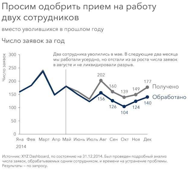 Данные: визуализируй, расскажи, используй - i_003.jpg