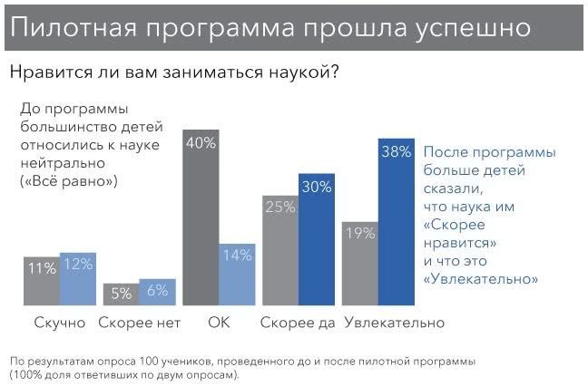 Данные: визуализируй, расскажи, используй - i_005.jpg