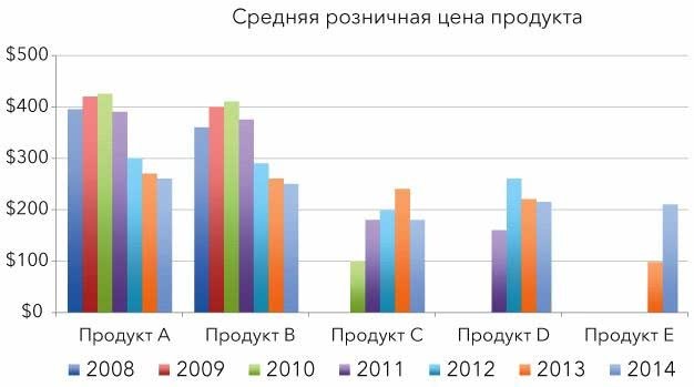 Данные: визуализируй, расскажи, используй - i_006.jpg