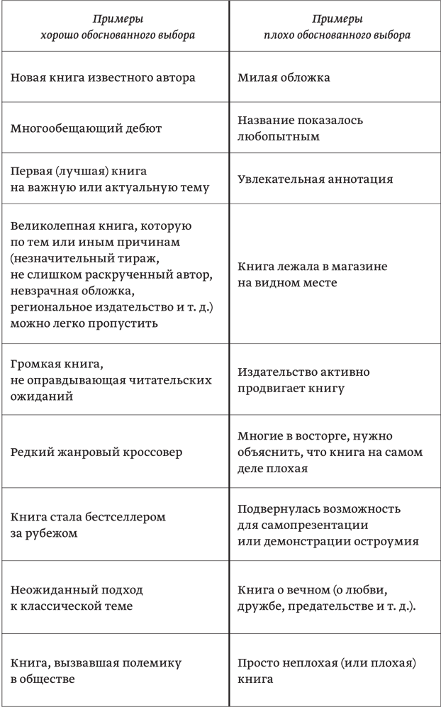 Литературная мастерская. От интервью до лонгрида, от рецензии до подкаста - i_001.png